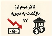 تالار دوم ارز؛ تکرار تجربه تلخ بازار ثانویه ۹۷ با نامی تازه